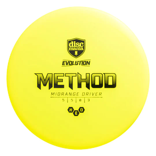 Method