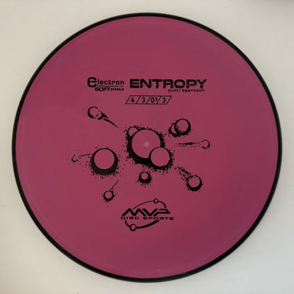 Entropy