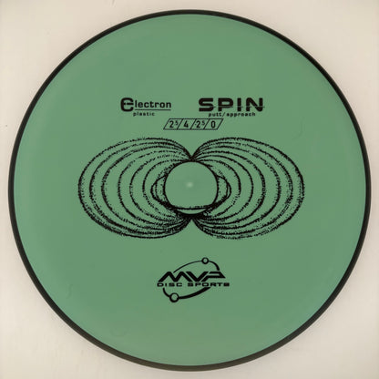 Spin